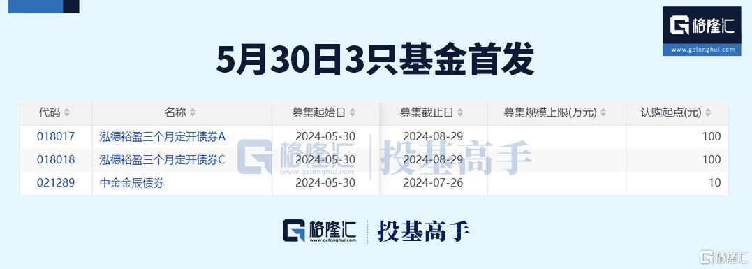 动态:银河证券格隆汇ETF日报 | 金价承压，黄金股票ETF跌超4%！-第6张图片