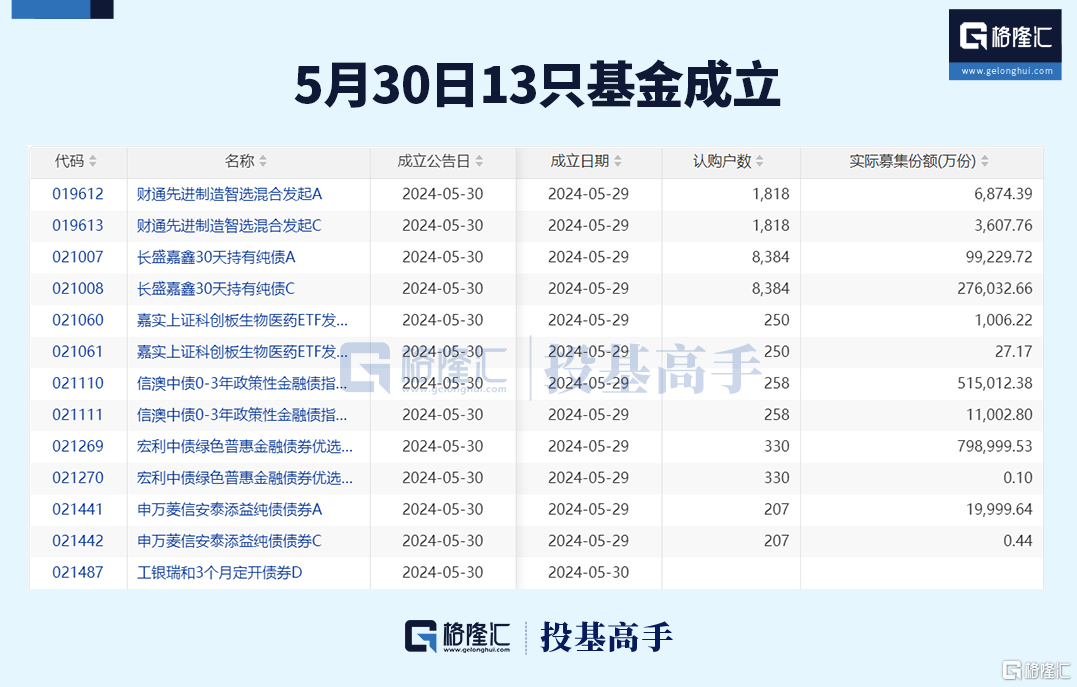 动态:银河证券格隆汇ETF日报 | 金价承压，黄金股票ETF跌超4%！-第7张图片