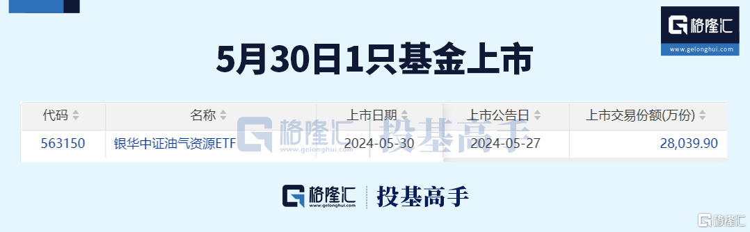 动态:银河证券格隆汇ETF日报 | 金价承压，黄金股票ETF跌超4%！-第8张图片