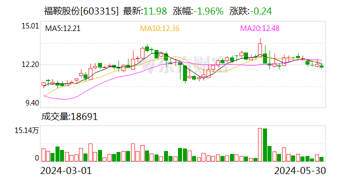 潇湘晨报:忘川速配福鞍股份：公司目前不涉及固态电池方面的业务-第1张图片