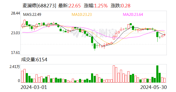 第一财经:天誉优配麦澜德：立足盆底康复基本盘 向“更严肃”及“更消费”两大领域发展-第1张图片