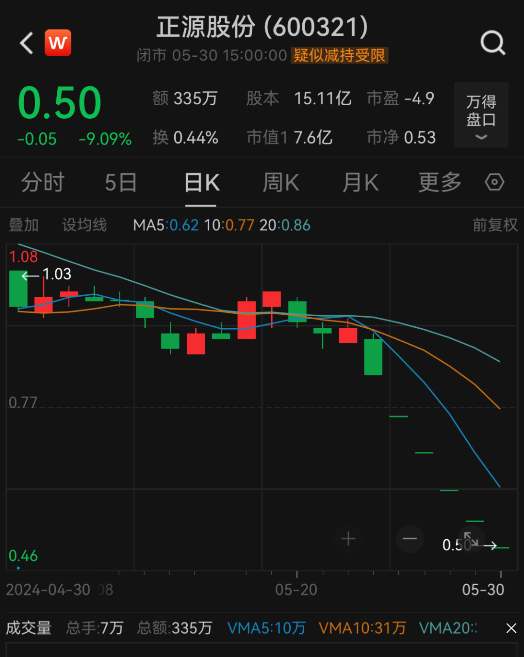 抖音:百胜证券又一家，正源股份退市！-第1张图片