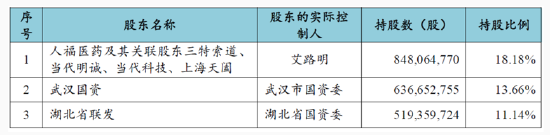日记:佳禾资本当代系撬动千亿帝国背后:天风证券助力募巨资存结构化发债迹象?疑现"政商旋转门"-第6张图片