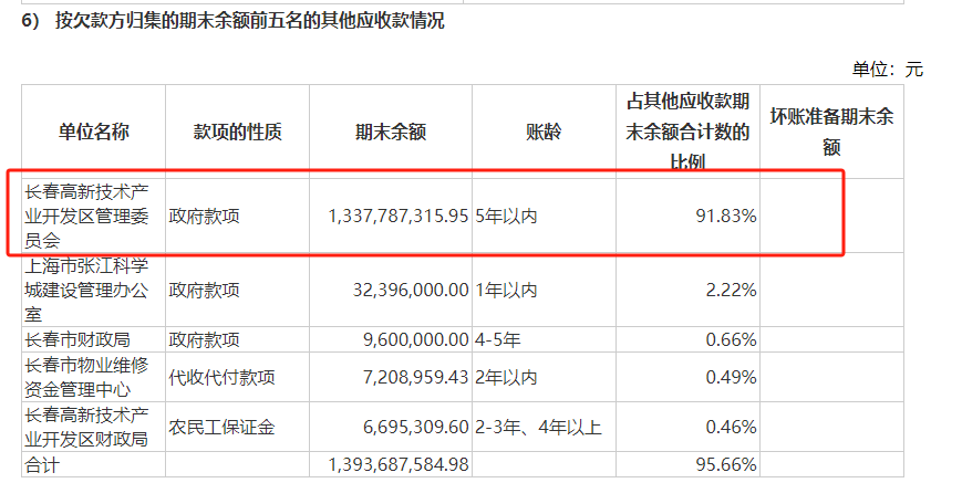 资讯:宝盈优配利空传闻引发股价闪崩 长春高新年内已被多家机构减持-第2张图片