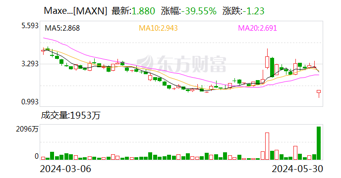 话题:投宝网TCL中环要控股这家公司！刚刚 后者股价大跌-第2张图片