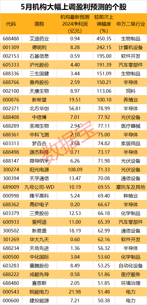 月刊:祥乾资产抢先看！这些股亮了，机构大幅上调年报业绩预测！5股获外资大手笔买入-第1张图片