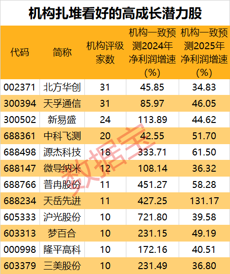 月刊:祥乾资产抢先看！这些股亮了，机构大幅上调年报业绩预测！5股获外资大手笔买入-第2张图片