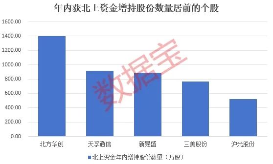 月刊:祥乾资产抢先看！这些股亮了，机构大幅上调年报业绩预测！5股获外资大手笔买入-第3张图片