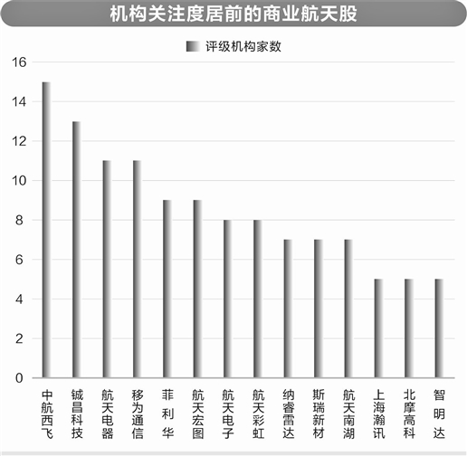 月刊:金盛网商业航天产业化提速 上市公司抢滩布局-第1张图片