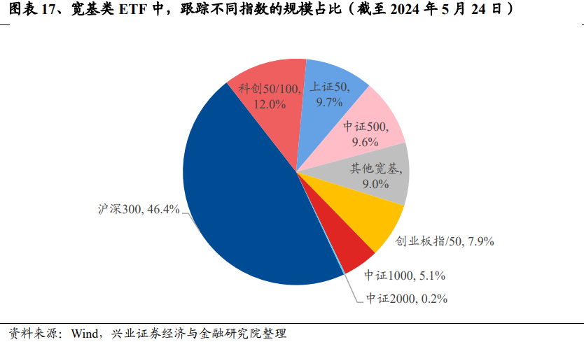 动态:银河证券兴证策略：龙头风格成为超额收益重要源头 谁改变了风格？-第17张图片