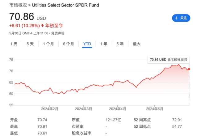 月刊:赛尚资本高盛：大涨之后，公用事业仍是美股“攻防兼备之选”-第1张图片