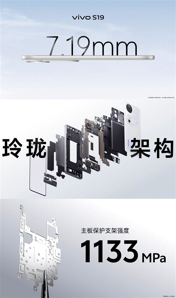 潇湘晨报:纵信优配续航灭霸！vivo S19发布：2499元起-第3张图片