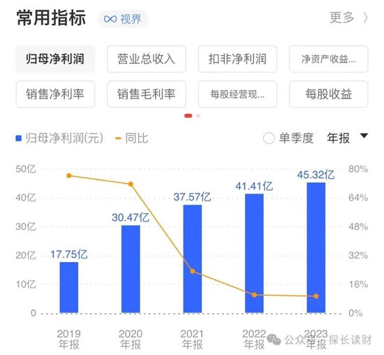 哔哩哔哩:宏牛操盘“药茅”闪崩！一季度555只基金逃离，招商基金们还在坚守-第2张图片