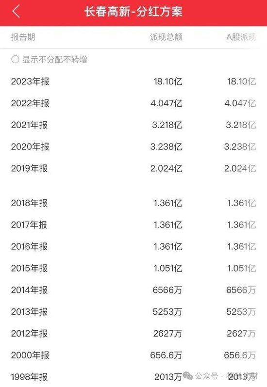 哔哩哔哩:宏牛操盘“药茅”闪崩！一季度555只基金逃离，招商基金们还在坚守-第3张图片