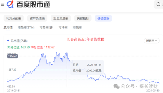 哔哩哔哩:宏牛操盘“药茅”闪崩！一季度555只基金逃离，招商基金们还在坚守-第4张图片