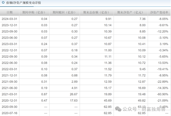 第一财经:广盛网大成基金魏庆国陷入亏损泥潭，旗下4只基金相互抄作业，持有华友钴业遇暴跌-第11张图片