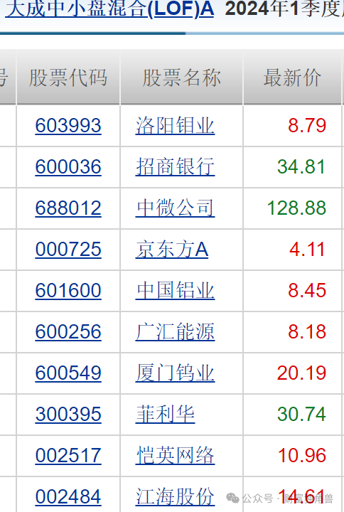 第一财经:广盛网大成基金魏庆国陷入亏损泥潭，旗下4只基金相互抄作业，持有华友钴业遇暴跌-第22张图片