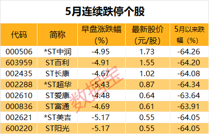 资讯:千合资本心态都崩了！连续1个月，共20个跌停板，这8股5月以来跌超60%！AI PC和手机板块爆发，业绩向好的概念股出炉-第2张图片
