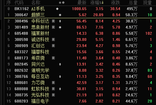 资讯:千合资本心态都崩了！连续1个月，共20个跌停板，这8股5月以来跌超60%！AI PC和手机板块爆发，业绩向好的概念股出炉-第4张图片