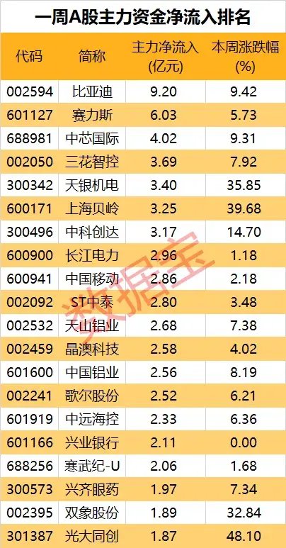 资讯:尚融资本尾盘异动，蓝筹股集体下挫！概念龙头4连板，商业航天板块持续拉升，公募基金大手笔持仓这些股！-第5张图片