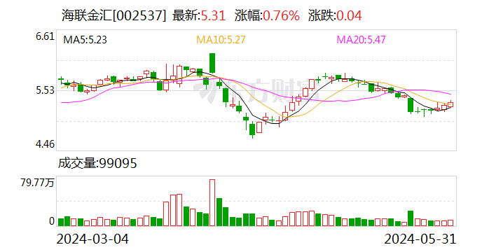 鸿岳资本_配资查询-正规股票配资公司-第1张图片