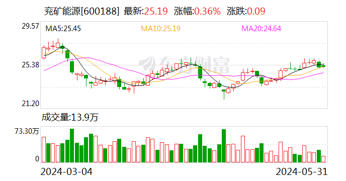 盛康优配-网上配资_网上安全配资_在线网上配资-第1张图片
