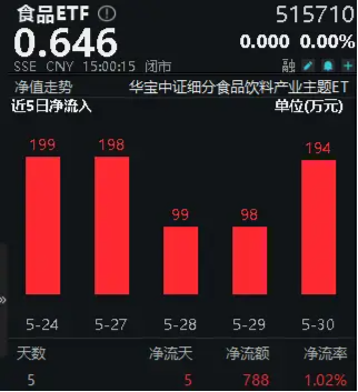 富腾优配-配资门户|线上配资|配资平台-第4张图片