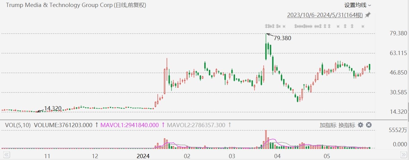永倍达-配资门户|线上配资|配资平台-第1张图片