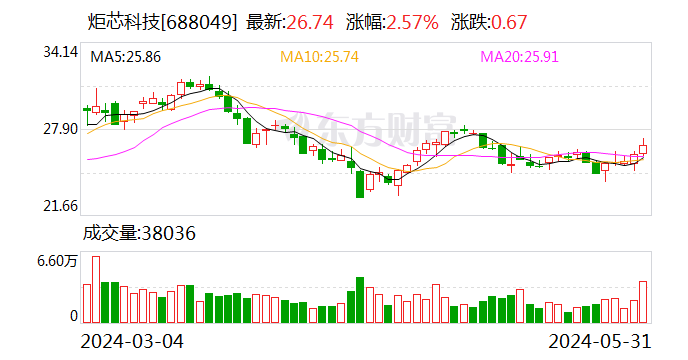 裕盈金服-配资门户|线上配资|配资平台-第1张图片