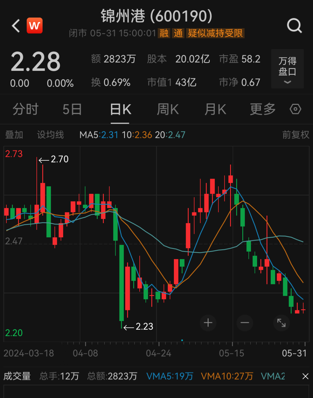 名鼎资本-炒股配资公司,股票期货证券等资讯门户网站-第3张图片