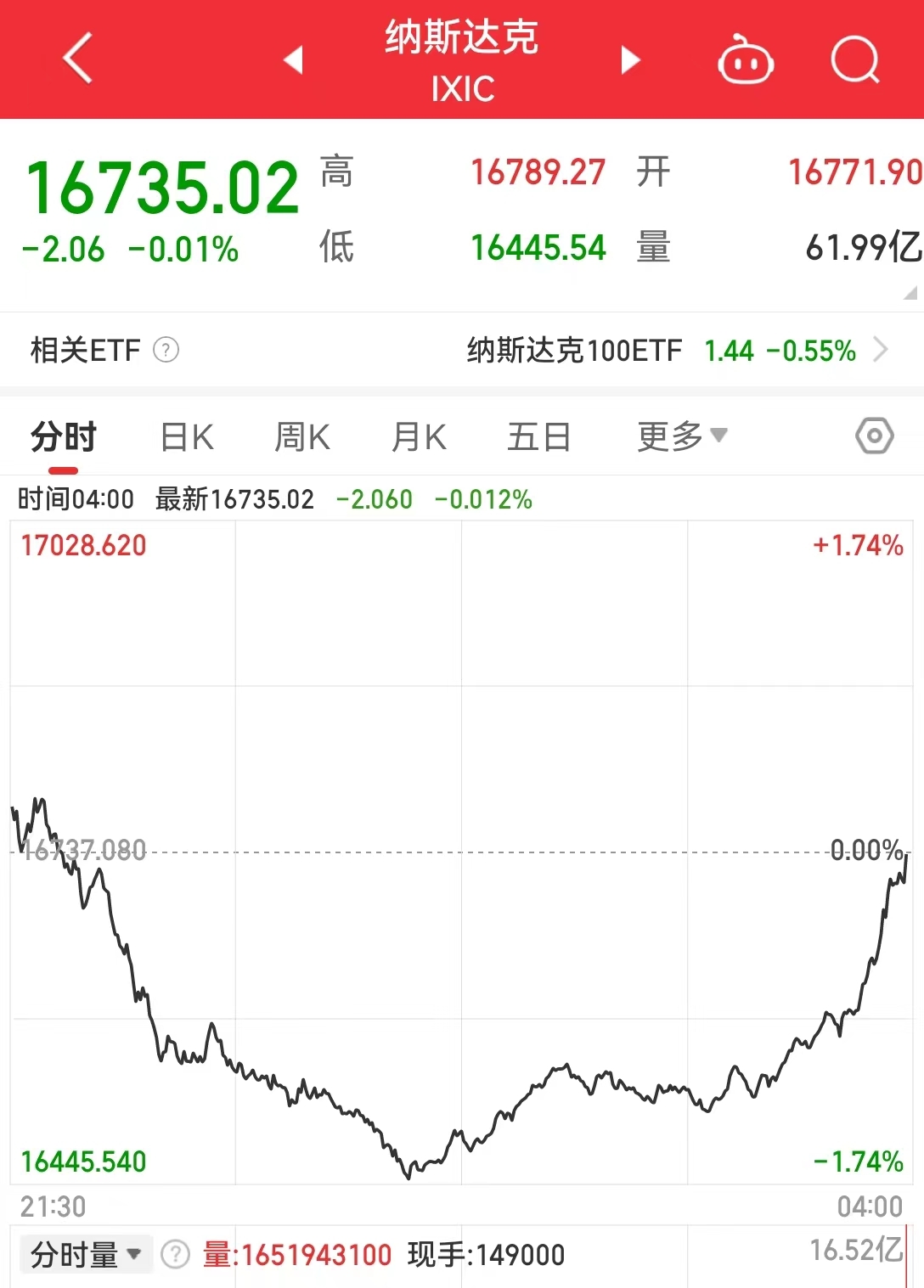 玖富投资-炒股配资公司,股票期货证券等资讯门户网站-第2张图片