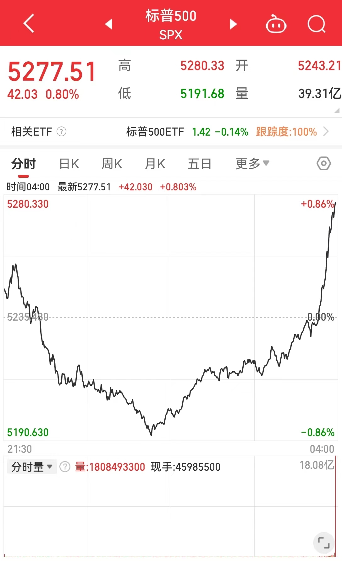 玖富投资-炒股配资公司,股票期货证券等资讯门户网站-第3张图片