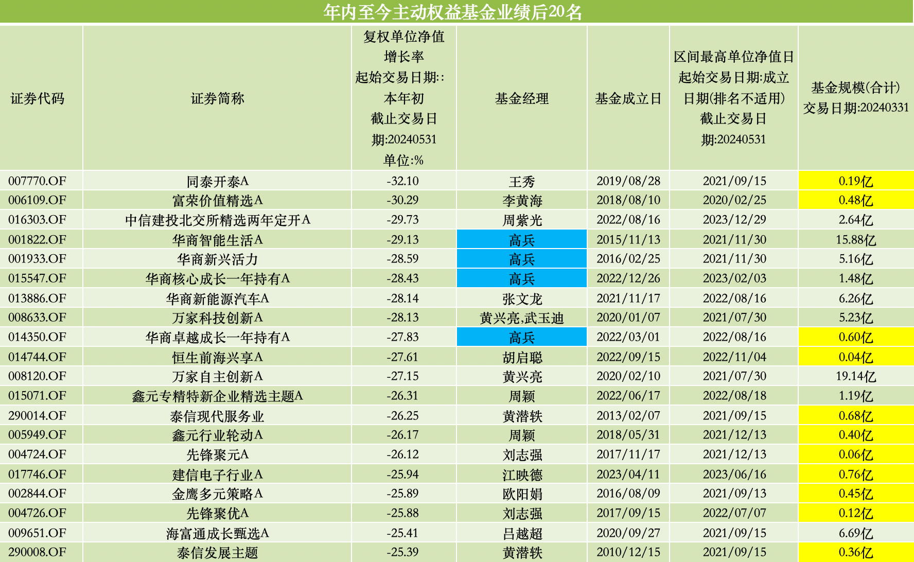 申银优配-配资门户|线上配资|配资平台-第4张图片