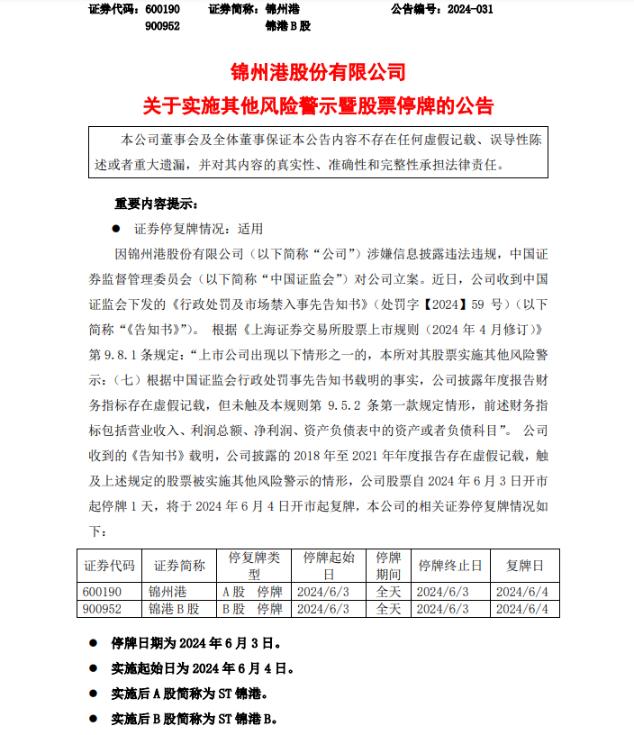 月刊[智财资本]10万股民懵了！86亿元收入竟是假的，上市公司锦州港及时任高管拟被罚2300万，更大的麻烦还在后面-第5张图片