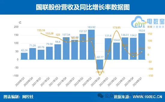 日记[e路配资]业绩大比拼！国联股份 上海钢联等七家产业电商一季报谁最抢眼？-第5张图片