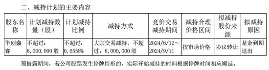 月刊[添盈聚富]华润系减持，山西汾酒董事长袁清茂回应：本次减持不会改变对公司的高度认可-第2张图片