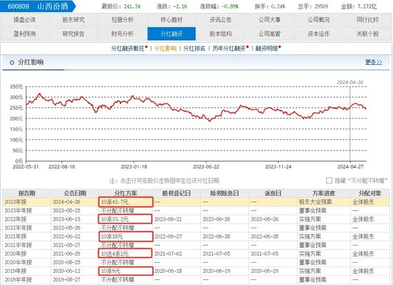 月刊[添盈聚富]华润系减持，山西汾酒董事长袁清茂回应：本次减持不会改变对公司的高度认可-第5张图片