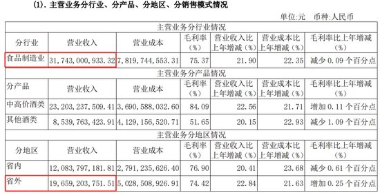 月刊[添盈聚富]华润系减持，山西汾酒董事长袁清茂回应：本次减持不会改变对公司的高度认可-第6张图片