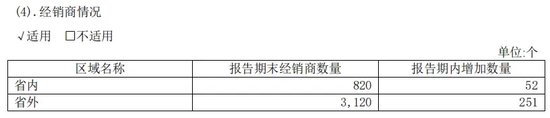 月刊[添盈聚富]华润系减持，山西汾酒董事长袁清茂回应：本次减持不会改变对公司的高度认可-第7张图片