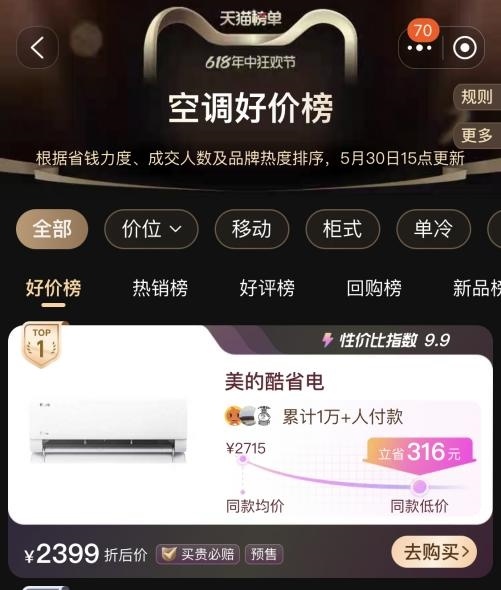 搜狐[股莘配资]年中开门红销量第一！美的空调以科技引领舒适生活-第7张图片
