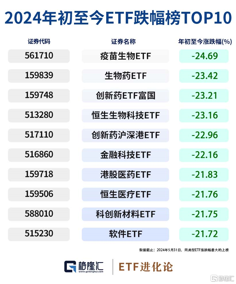 第一财经[天津股票配资]图解ETF五月行情｜港股通红利ETF领涨，26亿资金流入创业板100ETF华夏-第6张图片
