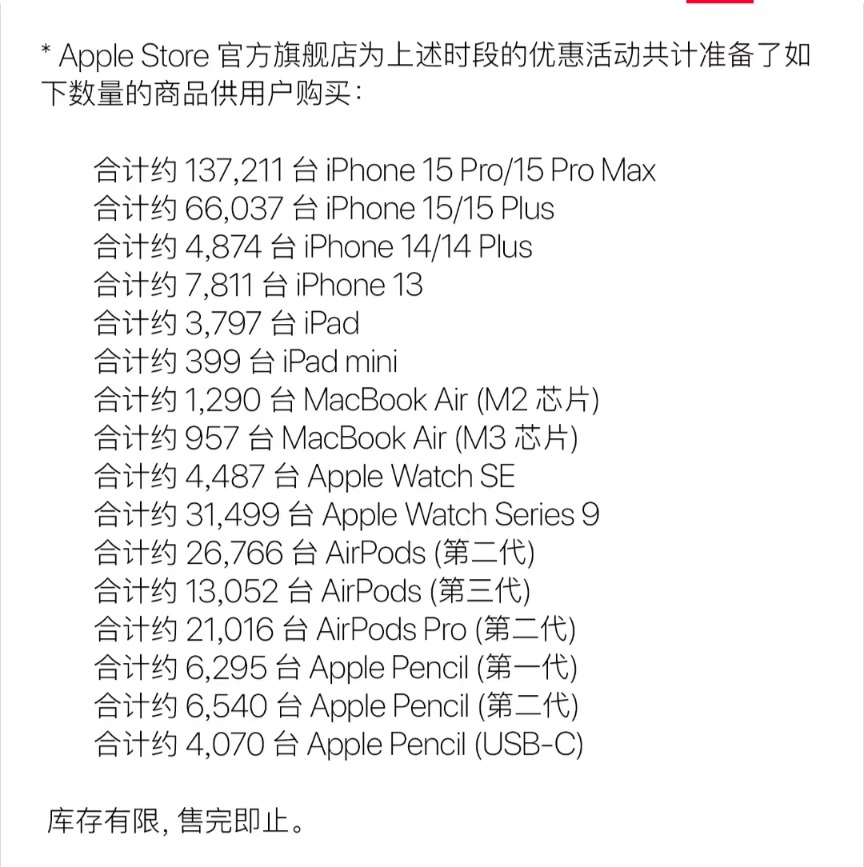 潇湘晨报[广州配资公司]iPhone15系列价格突然大跳水 史上最低！-第2张图片