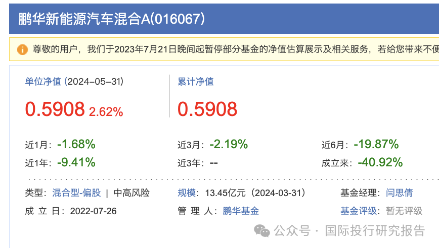 搜狐[恒利配资]她不尴尬尴尬的就是你！鹏华基金闫思倩亏40%强发“发起式基金”目标40亿谁买单！ 就因为像“校园女神”？-第2张图片