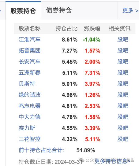 搜狐[恒利配资]她不尴尬尴尬的就是你！鹏华基金闫思倩亏40%强发“发起式基金”目标40亿谁买单！ 就因为像“校园女神”？-第3张图片