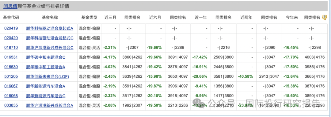 搜狐[恒利配资]她不尴尬尴尬的就是你！鹏华基金闫思倩亏40%强发“发起式基金”目标40亿谁买单！ 就因为像“校园女神”？-第6张图片