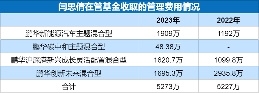 搜狐[恒利配资]她不尴尬尴尬的就是你！鹏华基金闫思倩亏40%强发“发起式基金”目标40亿谁买单！ 就因为像“校园女神”？-第8张图片