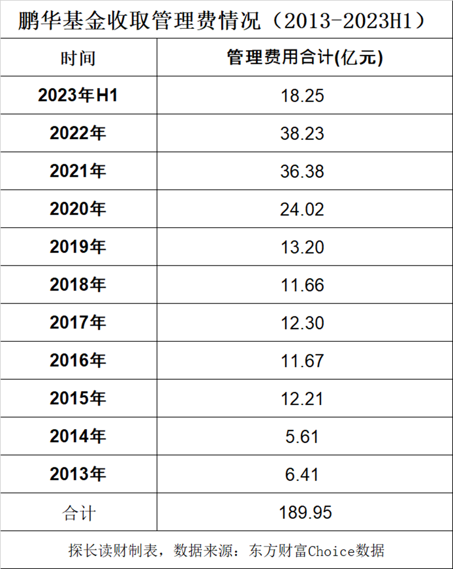 搜狐[恒利配资]她不尴尬尴尬的就是你！鹏华基金闫思倩亏40%强发“发起式基金”目标40亿谁买单！ 就因为像“校园女神”？-第12张图片