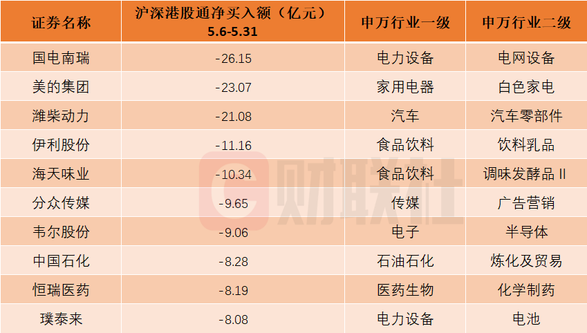 综述[汇金财富]囊括跨境电商和液冷服务器概念股！北向资金5月大比例增仓个股名单一览-第2张图片