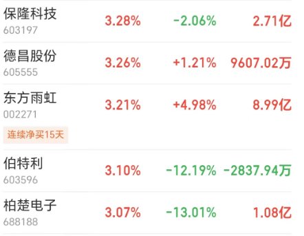 综述[汇金财富]囊括跨境电商和液冷服务器概念股！北向资金5月大比例增仓个股名单一览-第4张图片