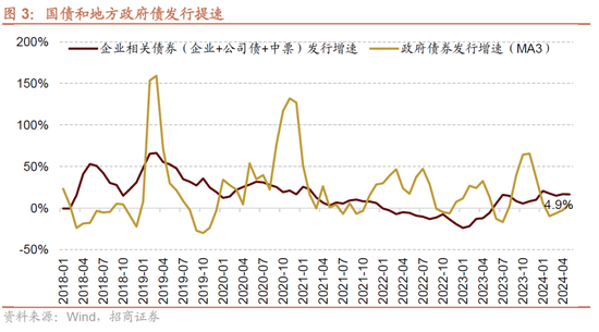 日记[星火牛配资]招商策略：轻风借力，结构上行-第3张图片